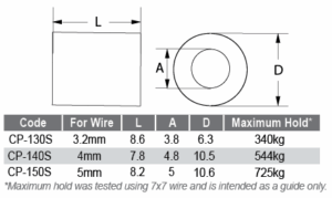 cp-single-wire-stopper
